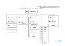 Schemat organizacyjny